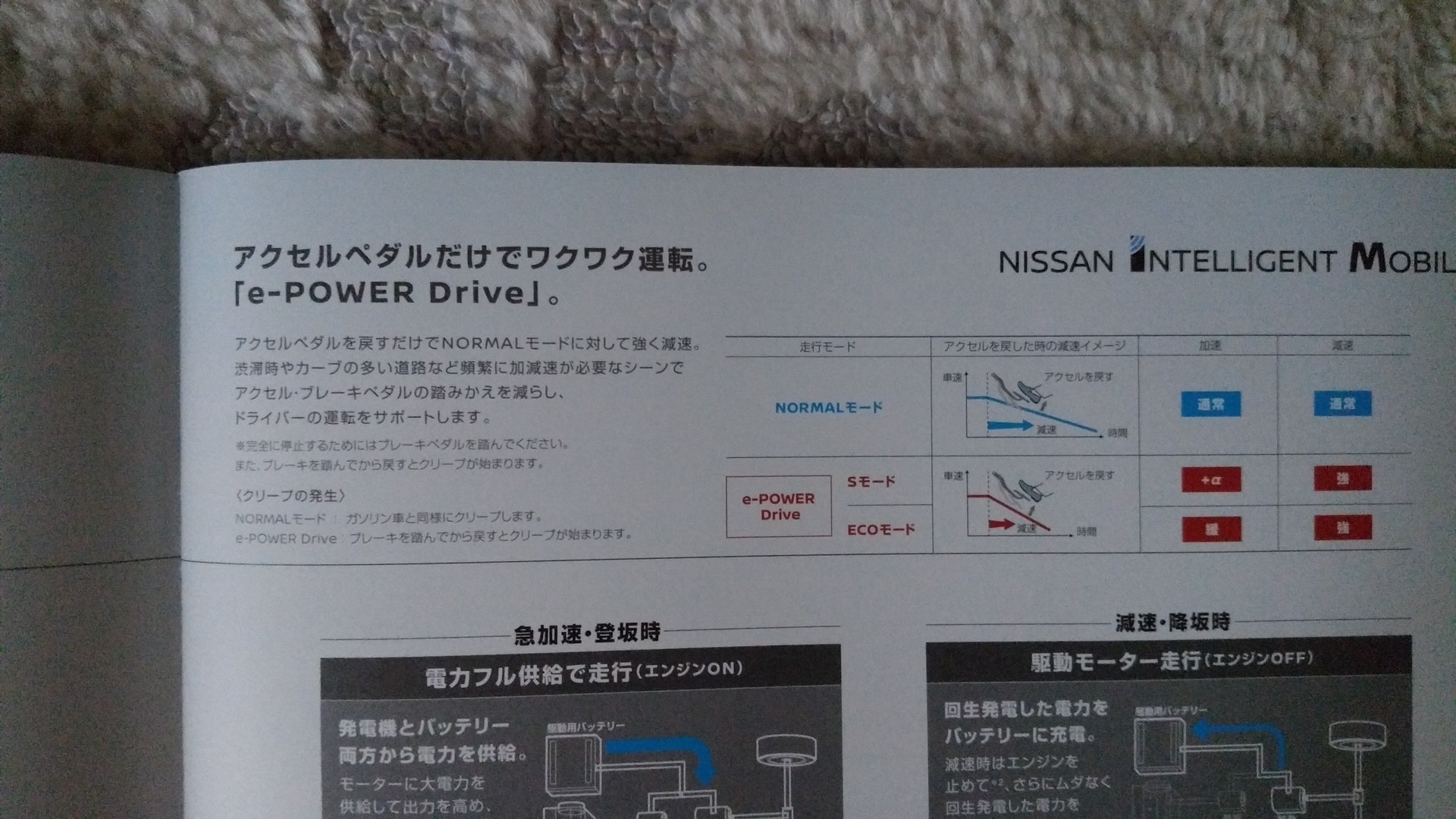 運転しやすいコンパクトカー 日産ノートe Power を購入した話 卯年男のナウな徒然日誌